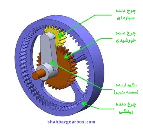 اجزا چرخ دنده خورشیدی